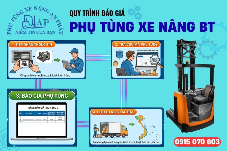 4 bước trong quy trình báo giá phụ tùng xe nâng BT tại An Phát