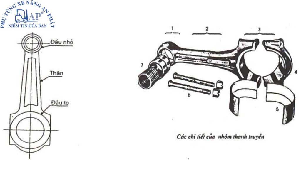 Cấu tạo cơ bản của bạc đầu to thanh truyền xe nâng