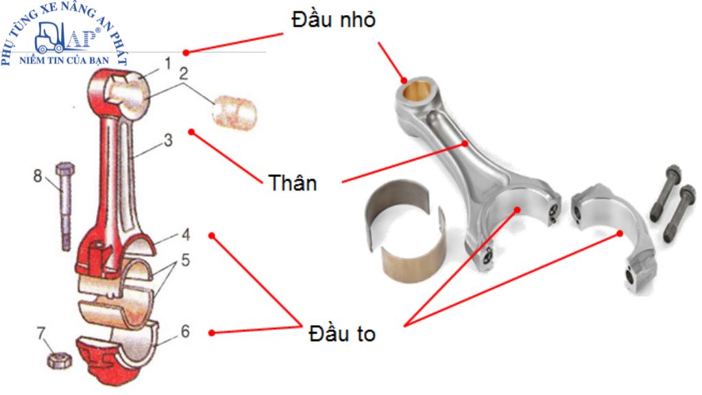 Thành phần của bạc đầu to thanh truyền cần quan tâm khi chọn mua